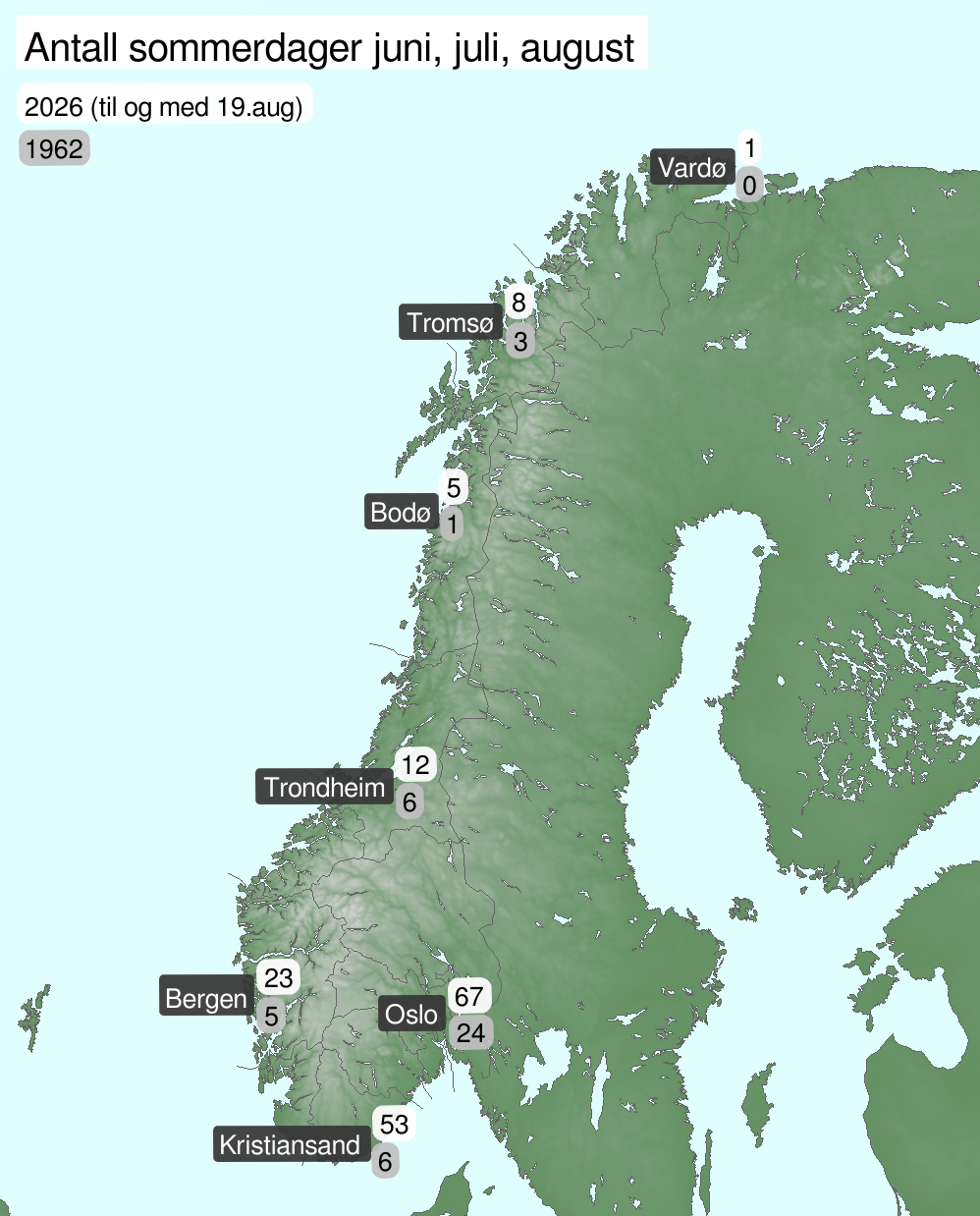 Kart over Norge som viser antall sommerdager sommeren 2026 og 1962 i utvalgte byer.