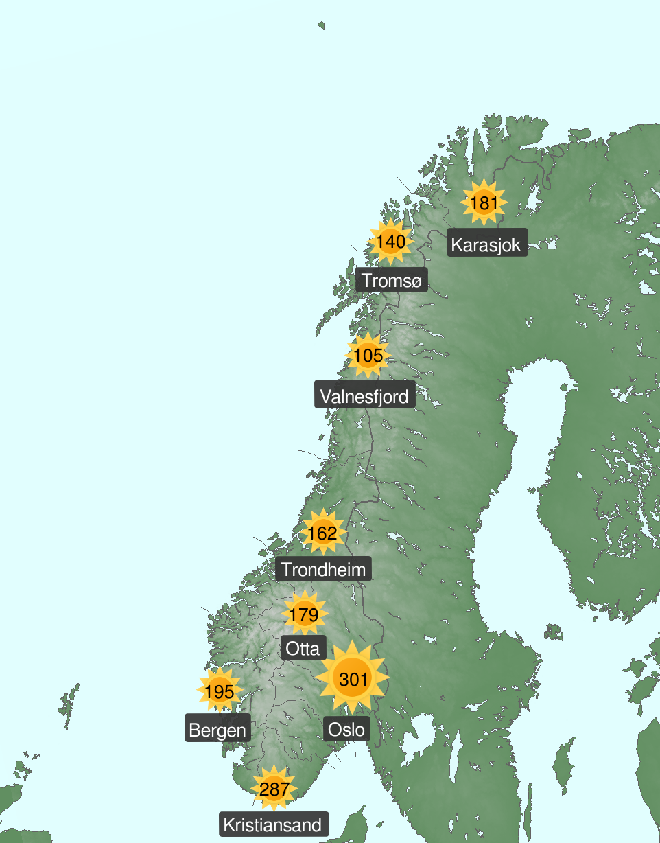 Soltimer i juli