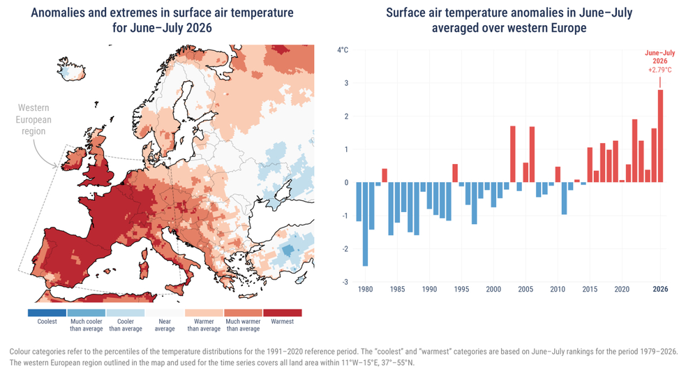 Temperatur sommeren 2026 i Europa